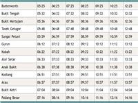 jadual komuter 2024|Butterworth Penang Padang Besar Komuter Train Schedule.